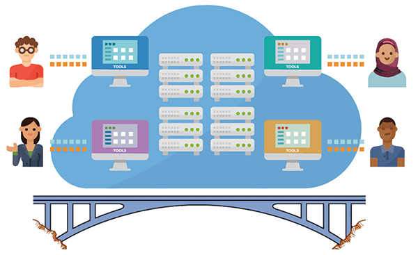 cartoon representation of cloud computing infrastructure acting as a bridge between researchers